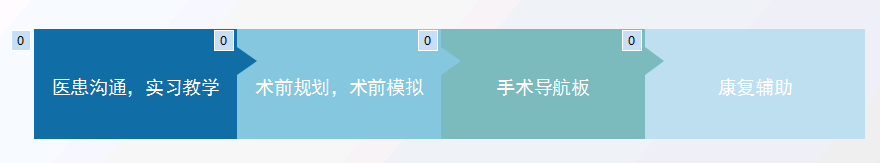 上海數造攜手安徽省二院骨三科專家章玉冰主任 開展3D打印醫(yī)療骨科應用在線講堂